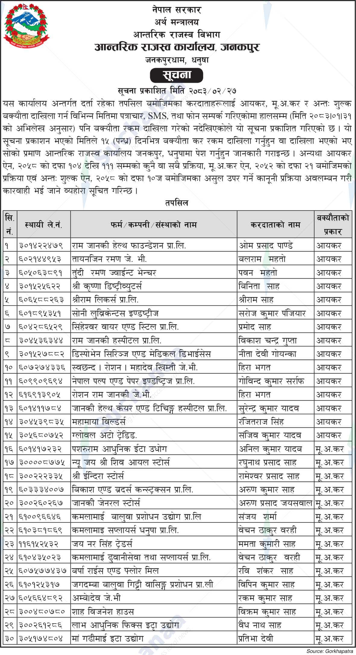 Inland Revenue Office, Janakpur