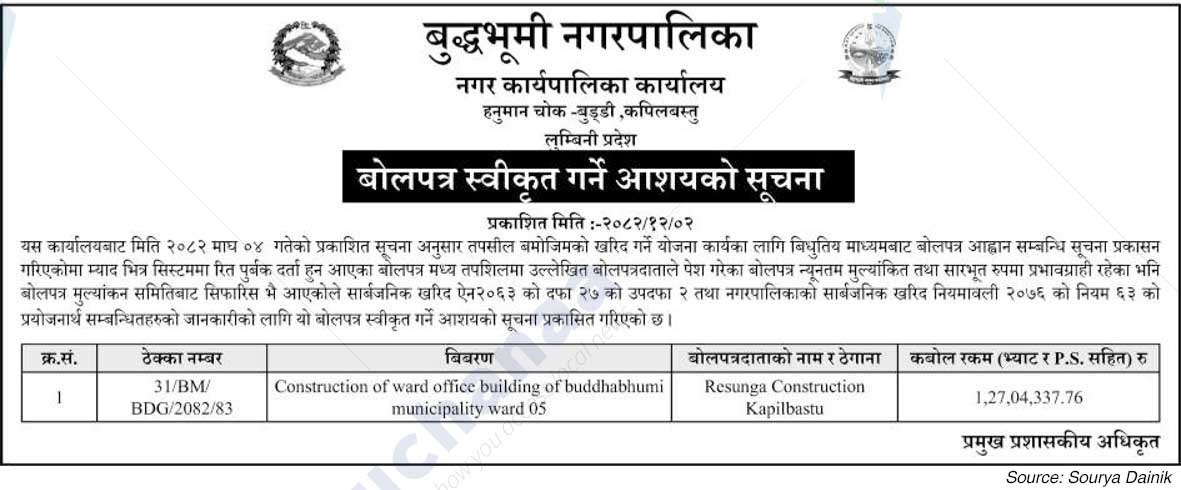 Buddhabhumi Municipality