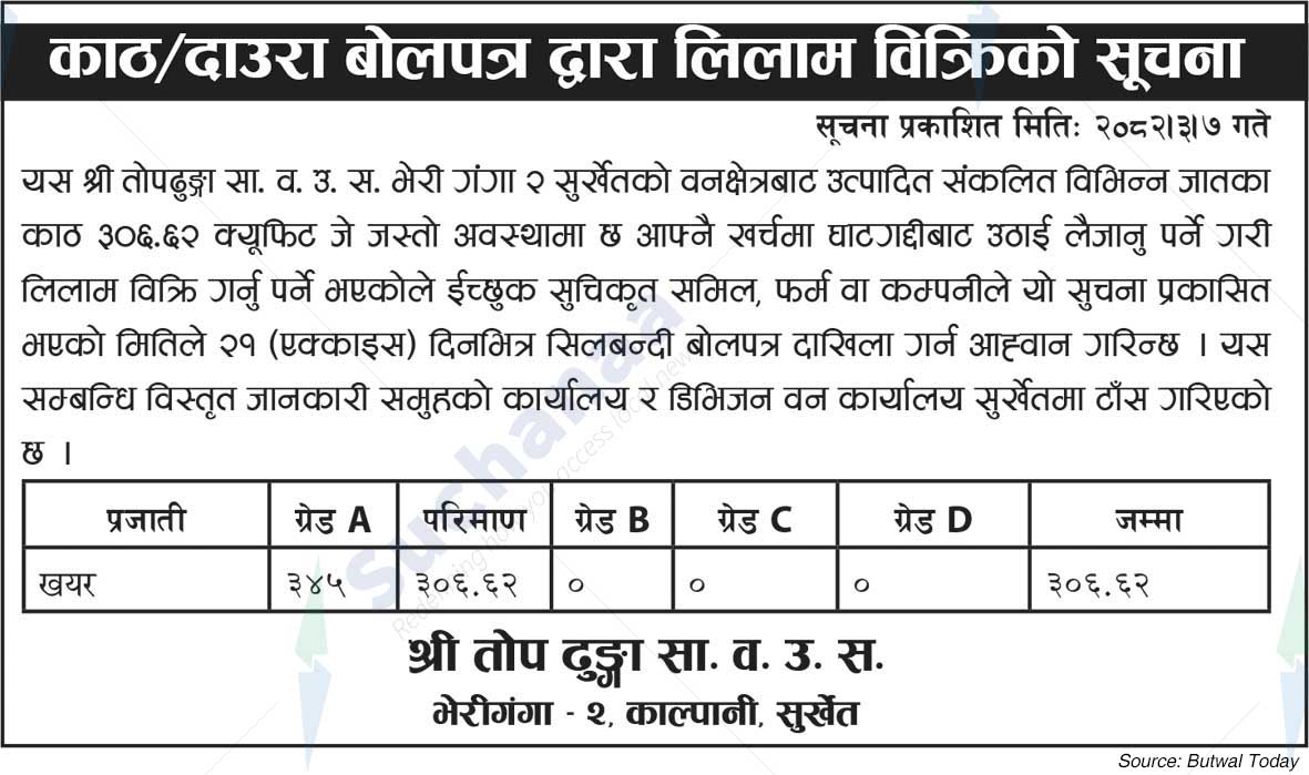 Top Dhunga Saa.Wa.Wo.Sa.