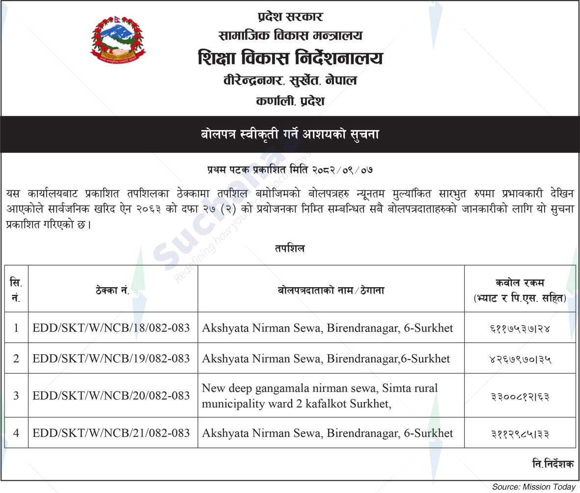 Education Development Directorate, Surkhet