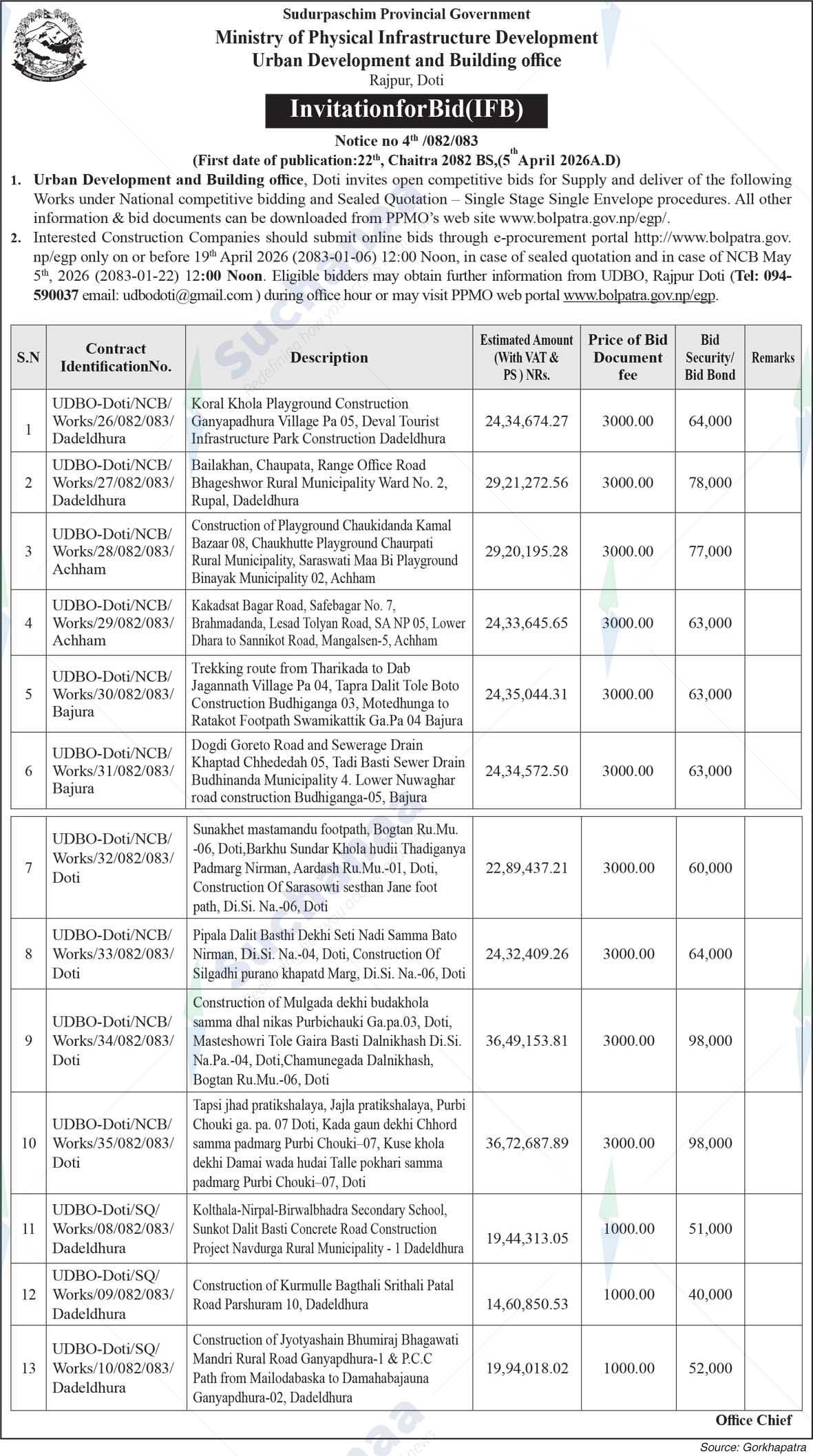 Urban Development and Building office, Doti