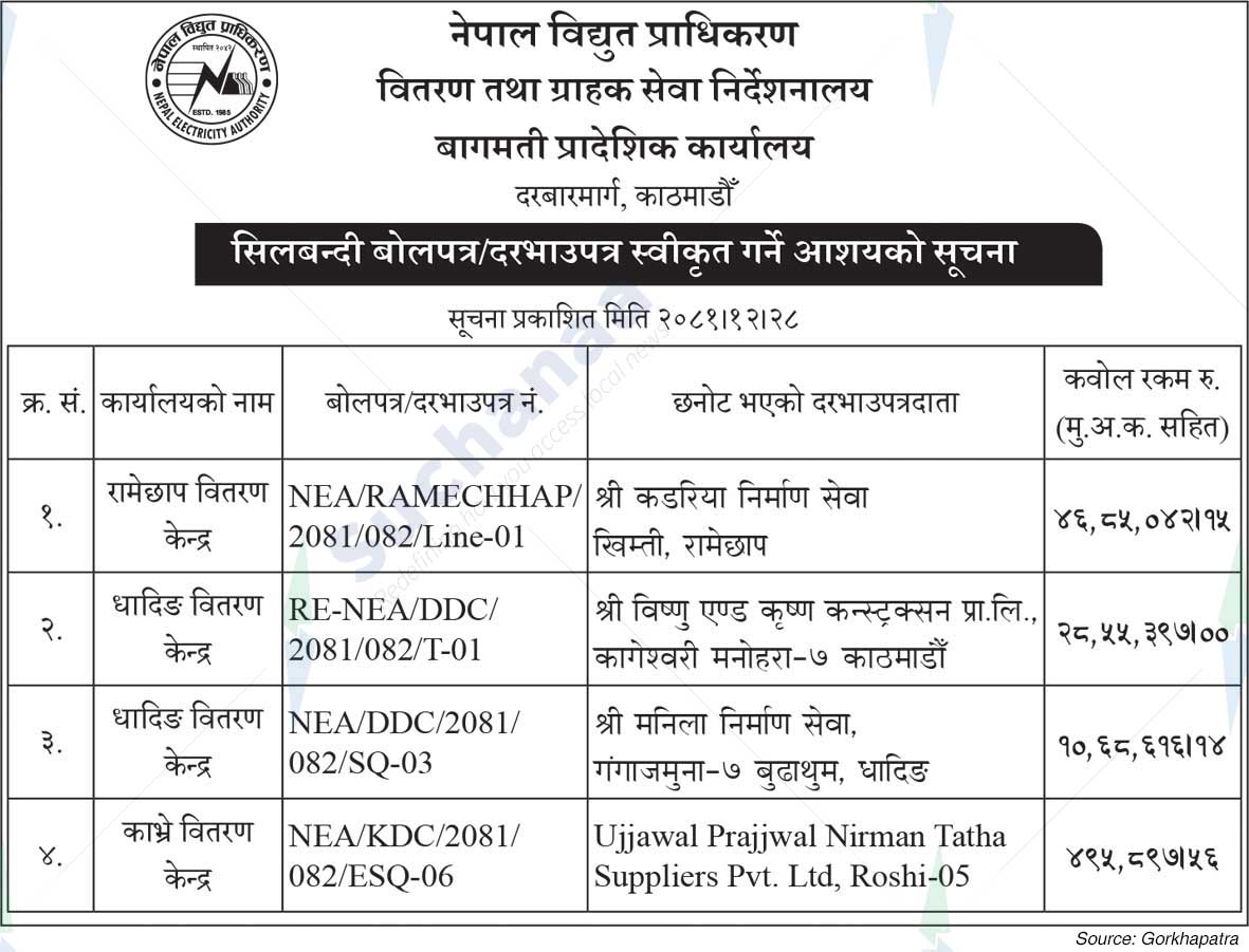 Nepal Electricity Authority