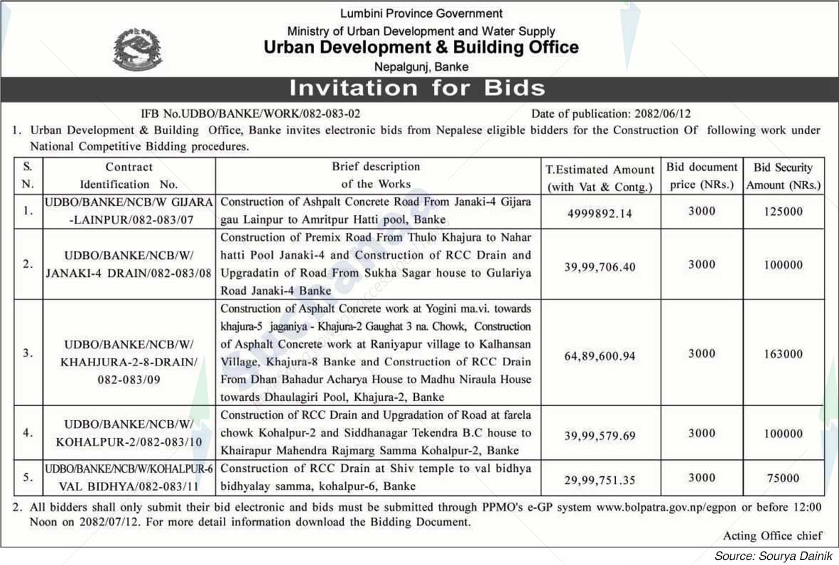 Urban Development & Building Office, Nepalgunj, Banke