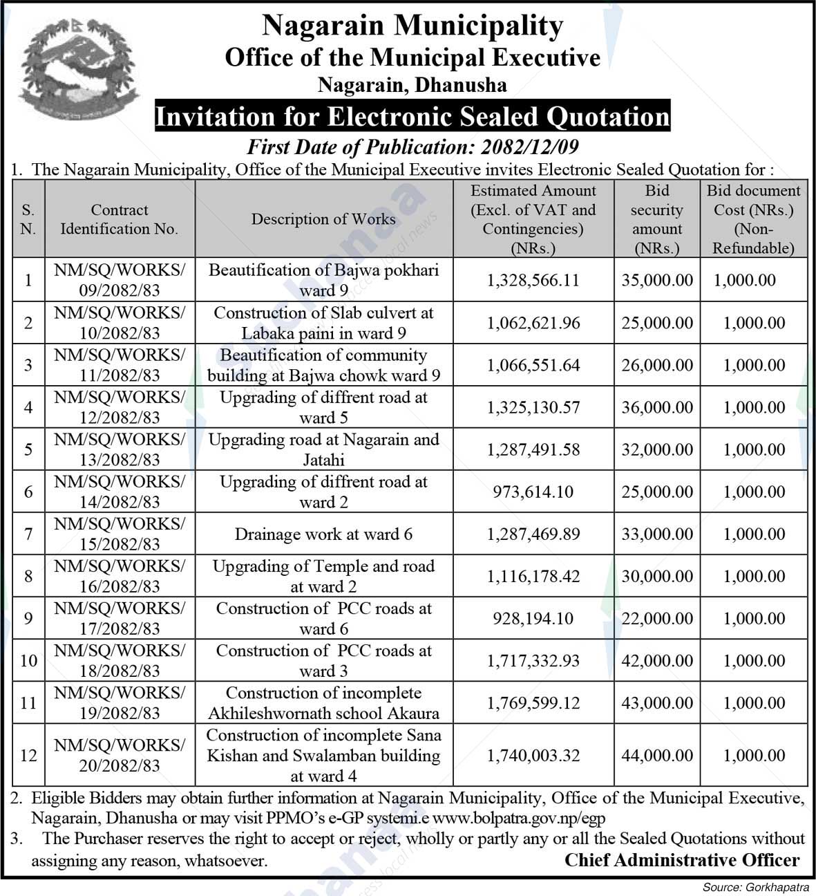 Nagarain Municipality