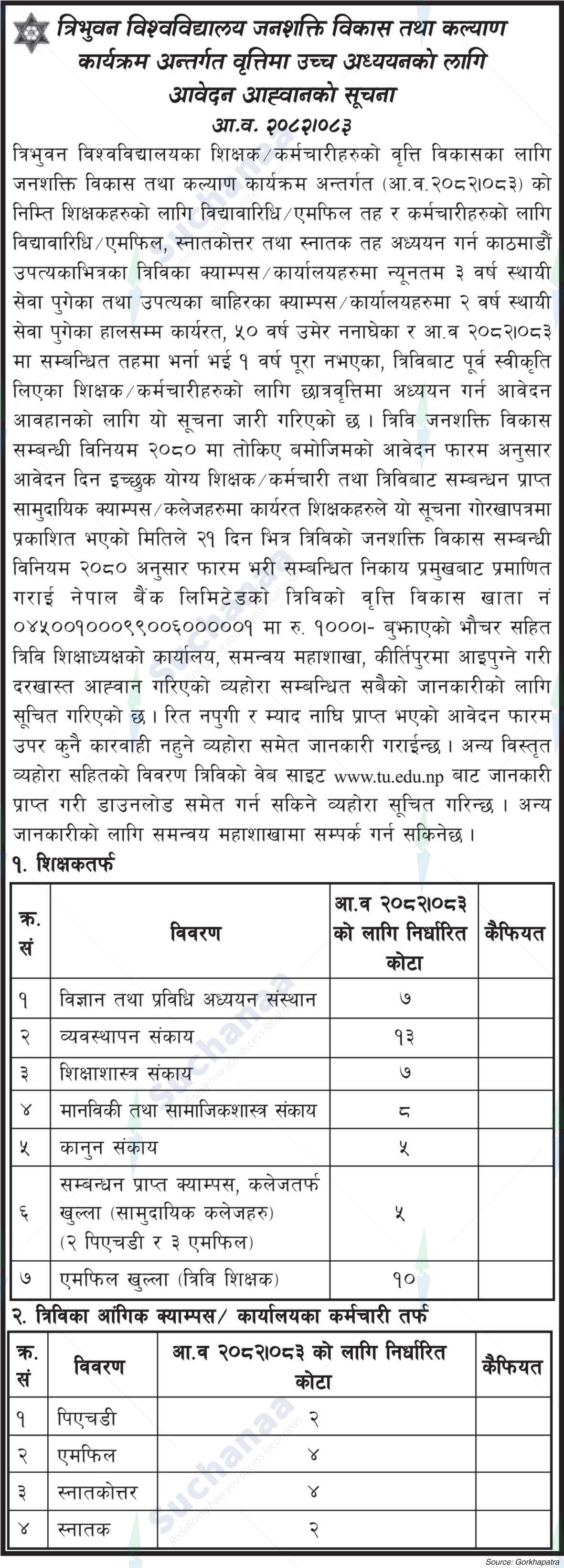 Tribhuvan University