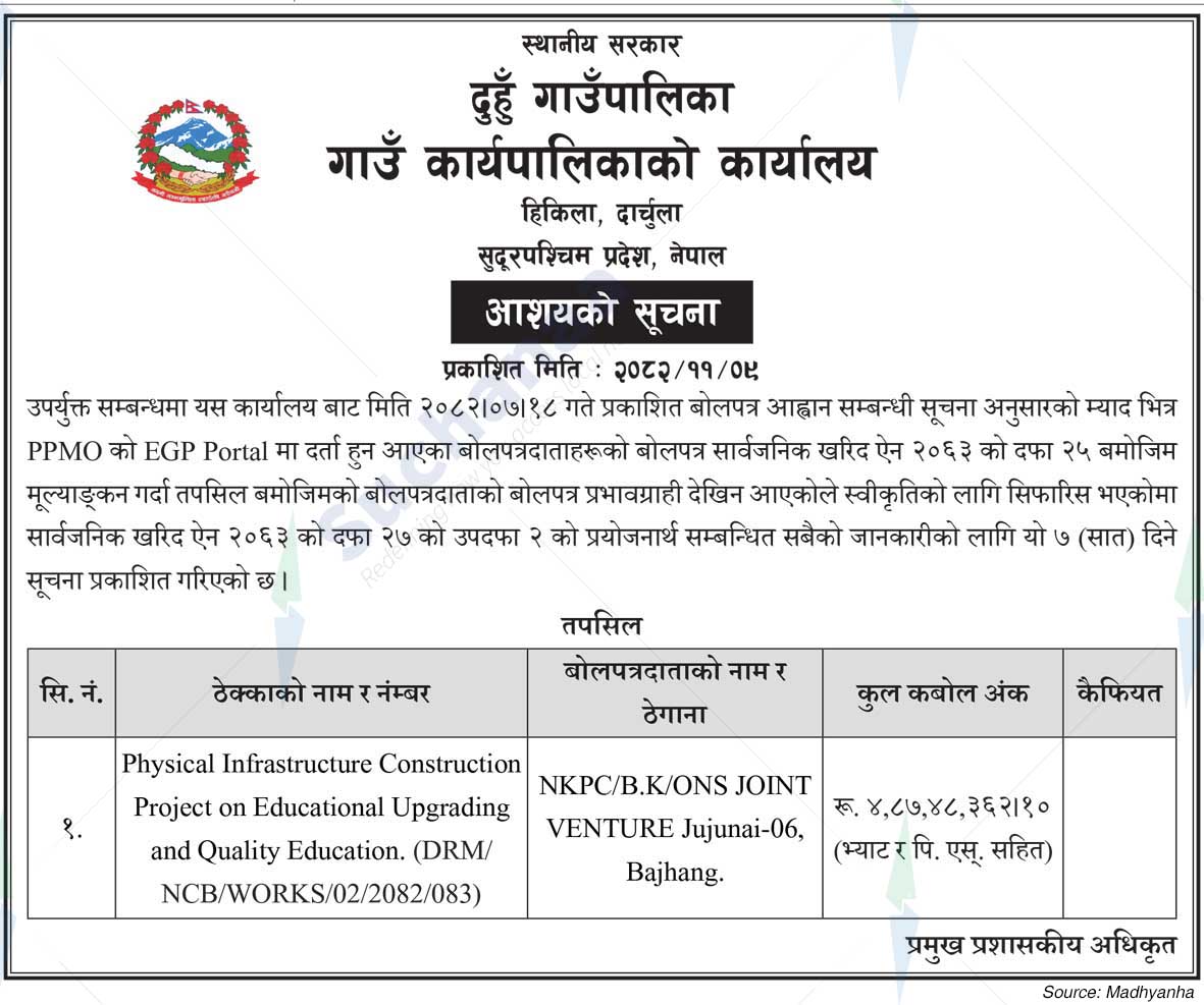 Duhun Rural Municipality