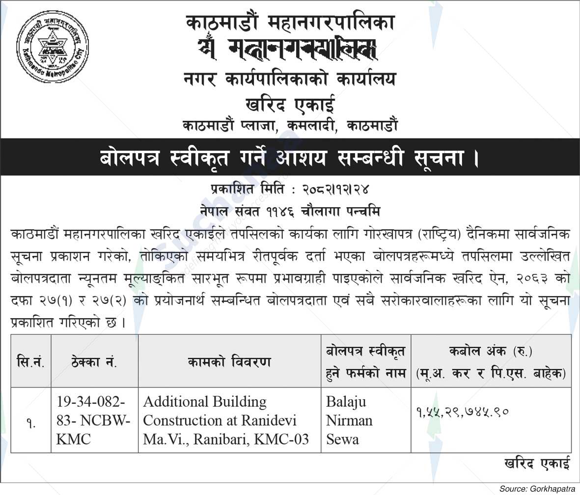 Kathmandu Metropolitan City