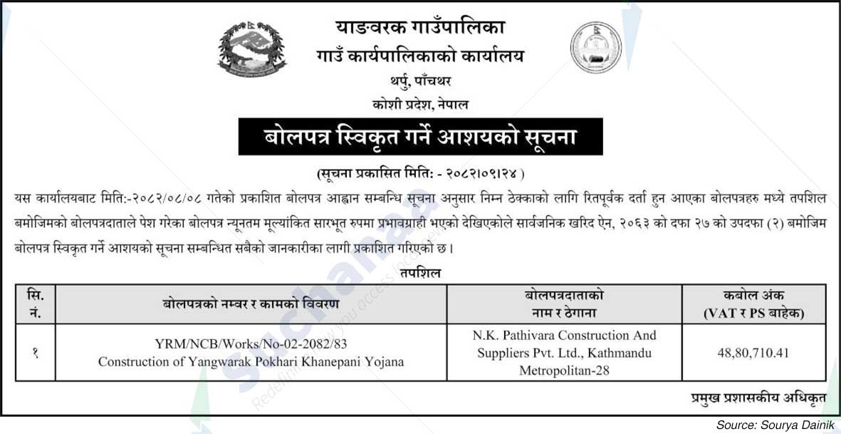 Yangwarak Rural Municipality