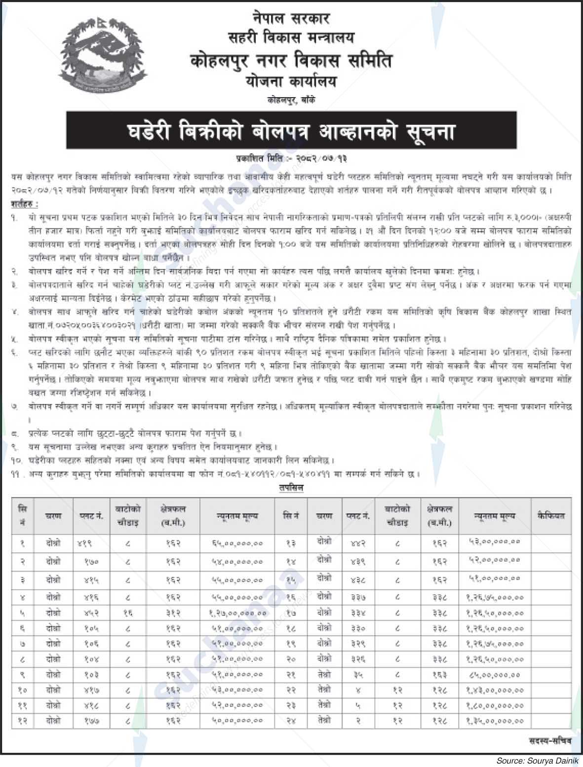 Kohalpur Nagar Development Committee