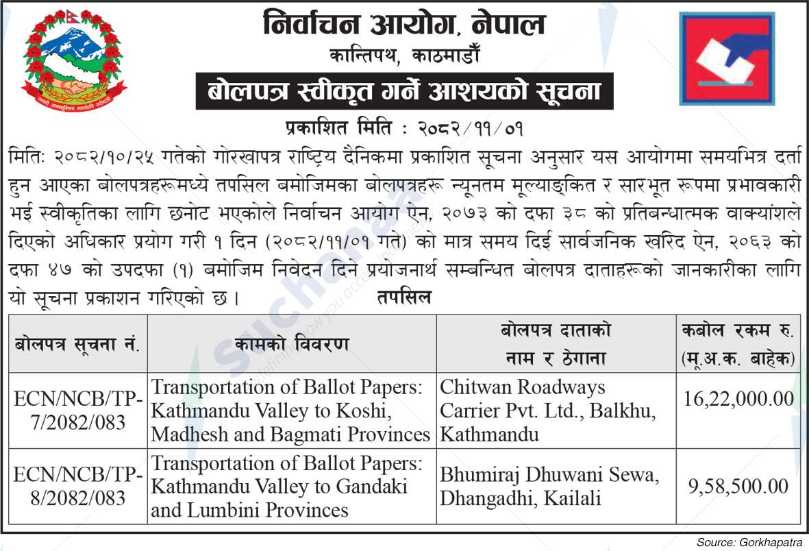 Election Commission, Nepal