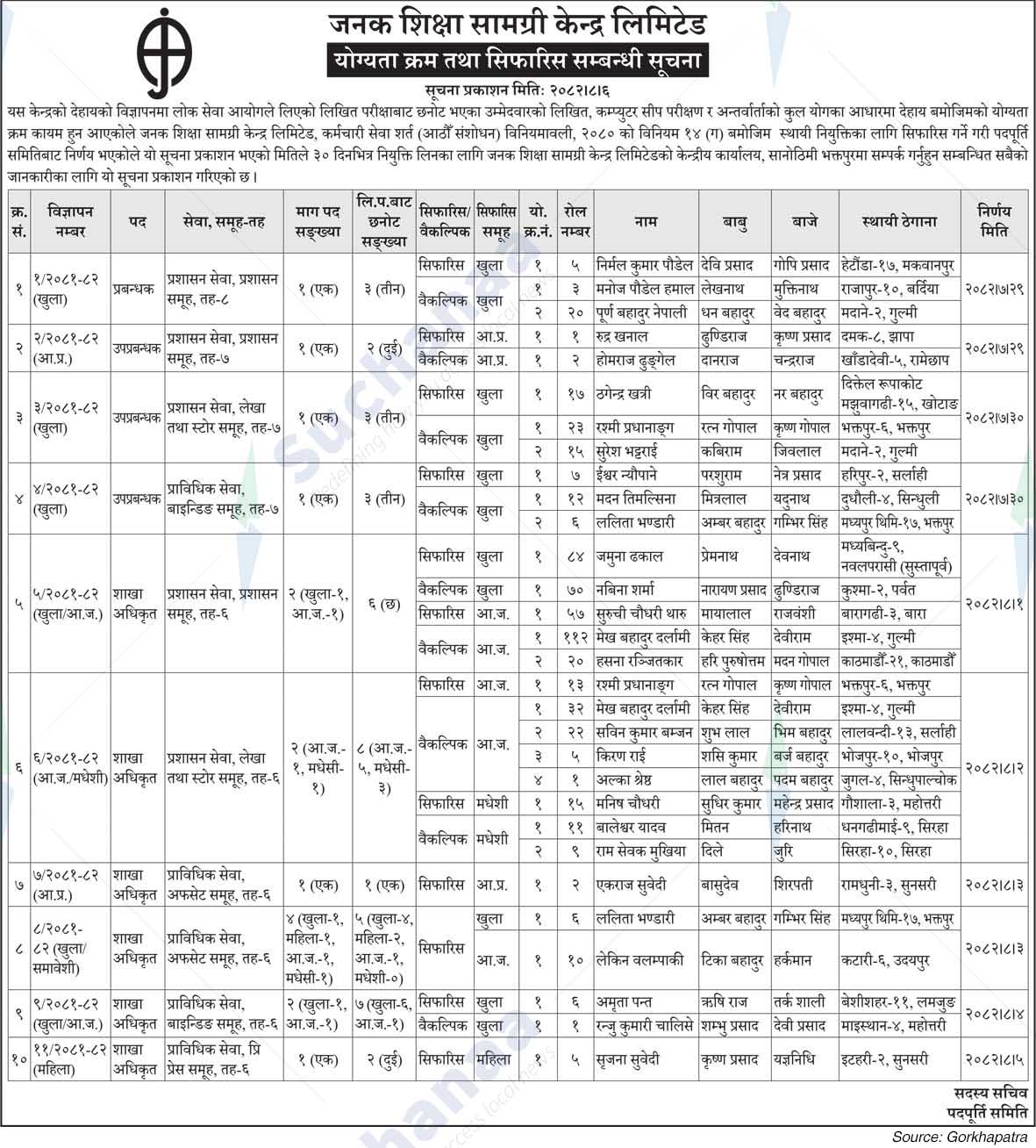 Janak Education Material Center Limited
