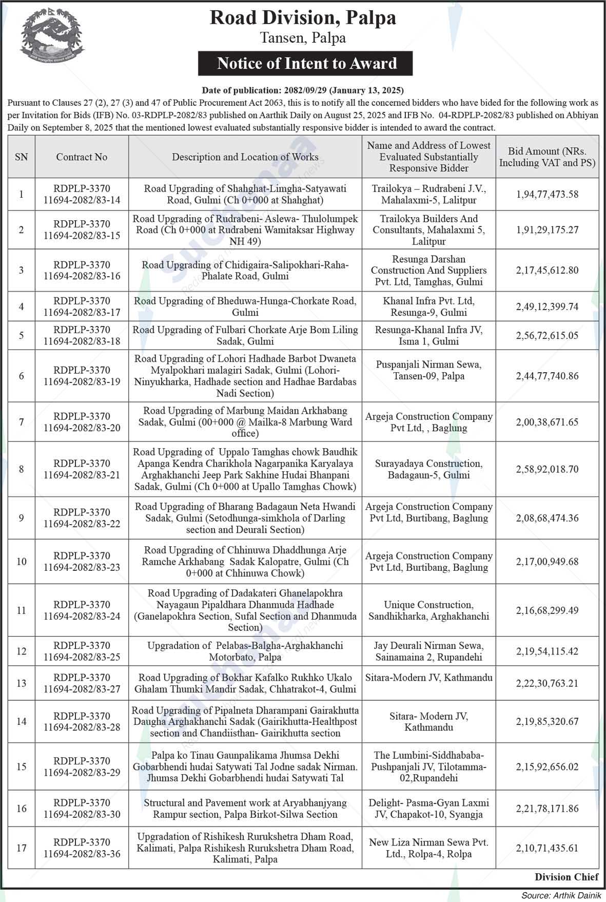 Road Division, Palpa