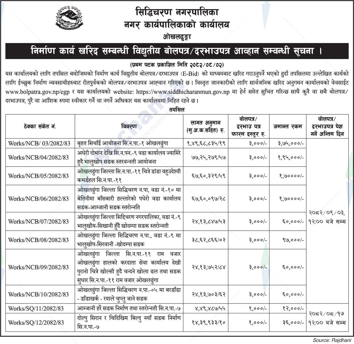 Siddhicharan Municipality