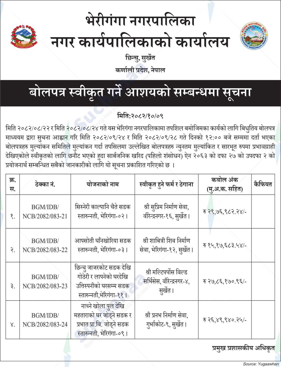 Bheriganga Municipality