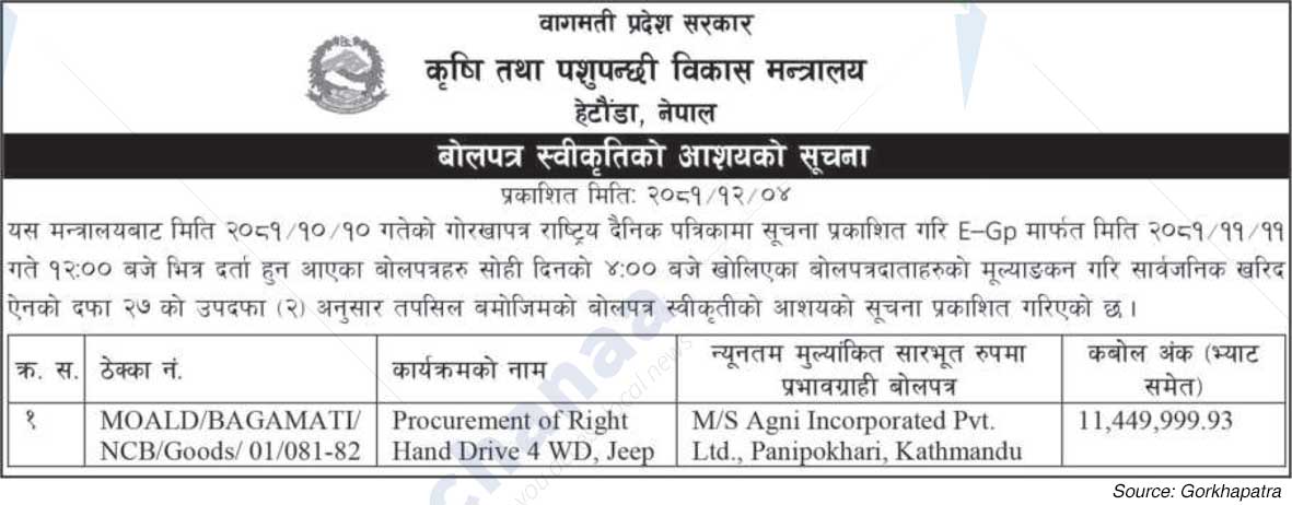 Ministry of Agriculture and Livestock Development