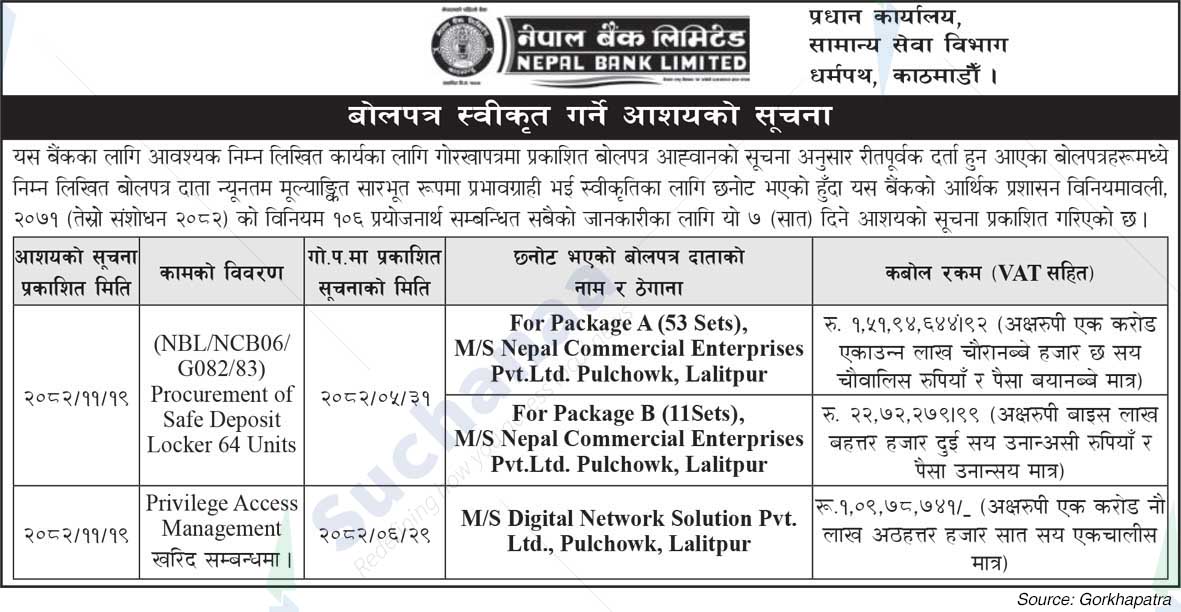 Nepal Bank Limited