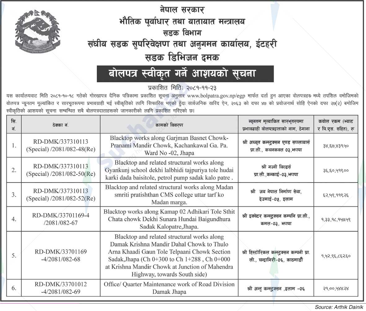 Road Division Damak