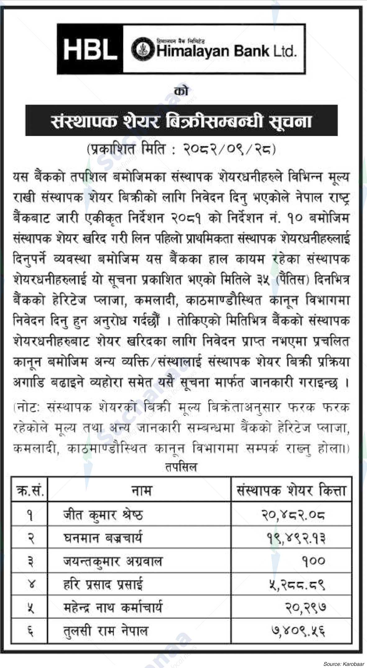 Himalayan Bank Limited