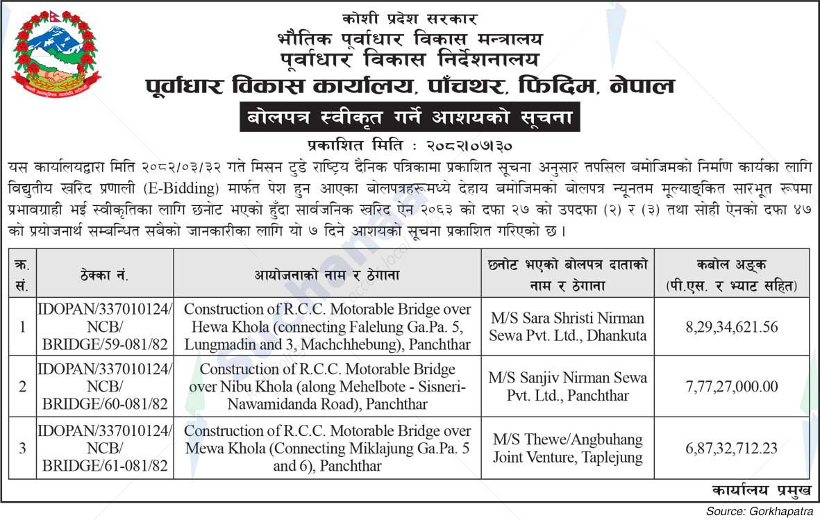 Infrastructure Development Office, Phidim