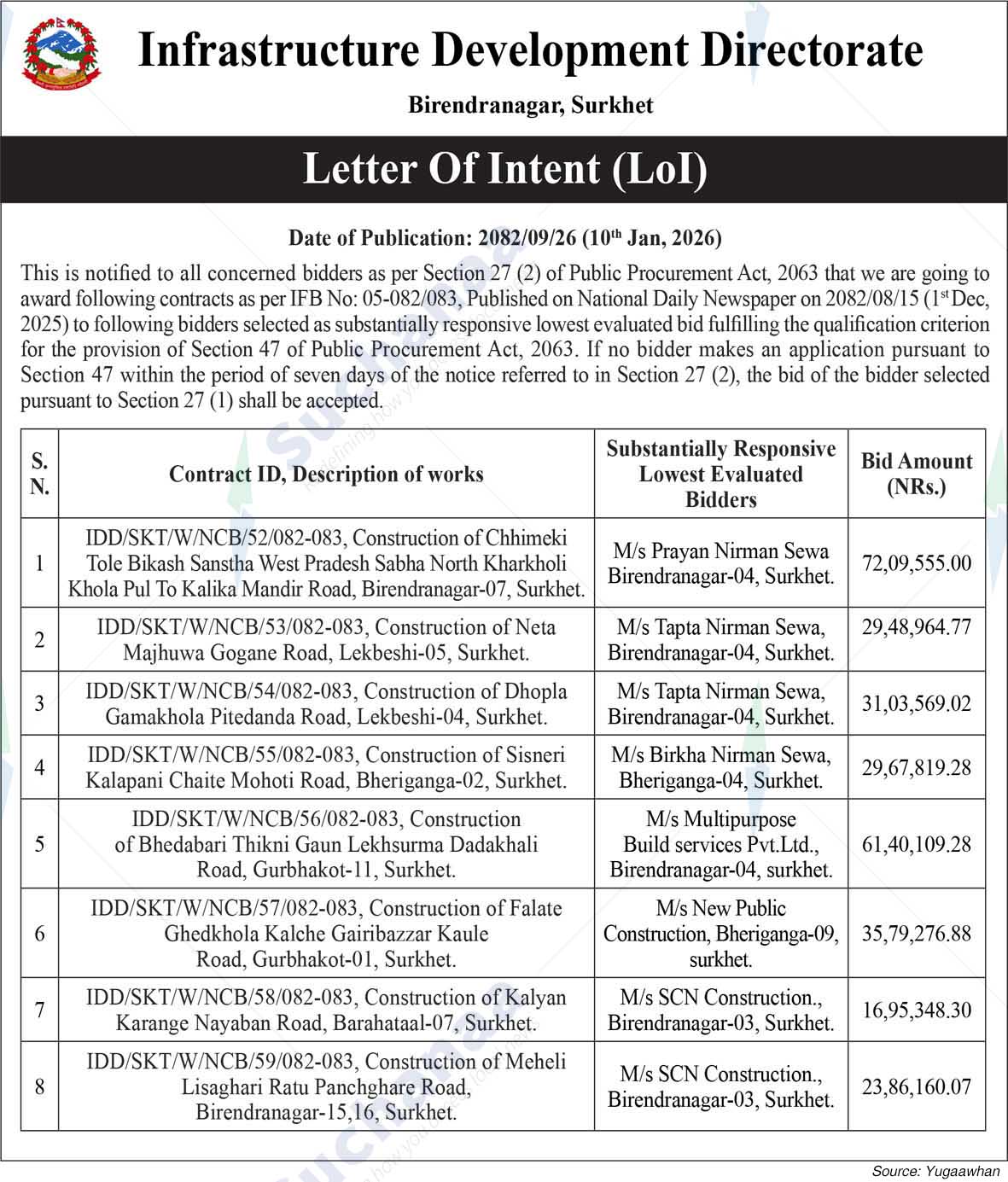 Infrastructure Development Directorate, Surkhet