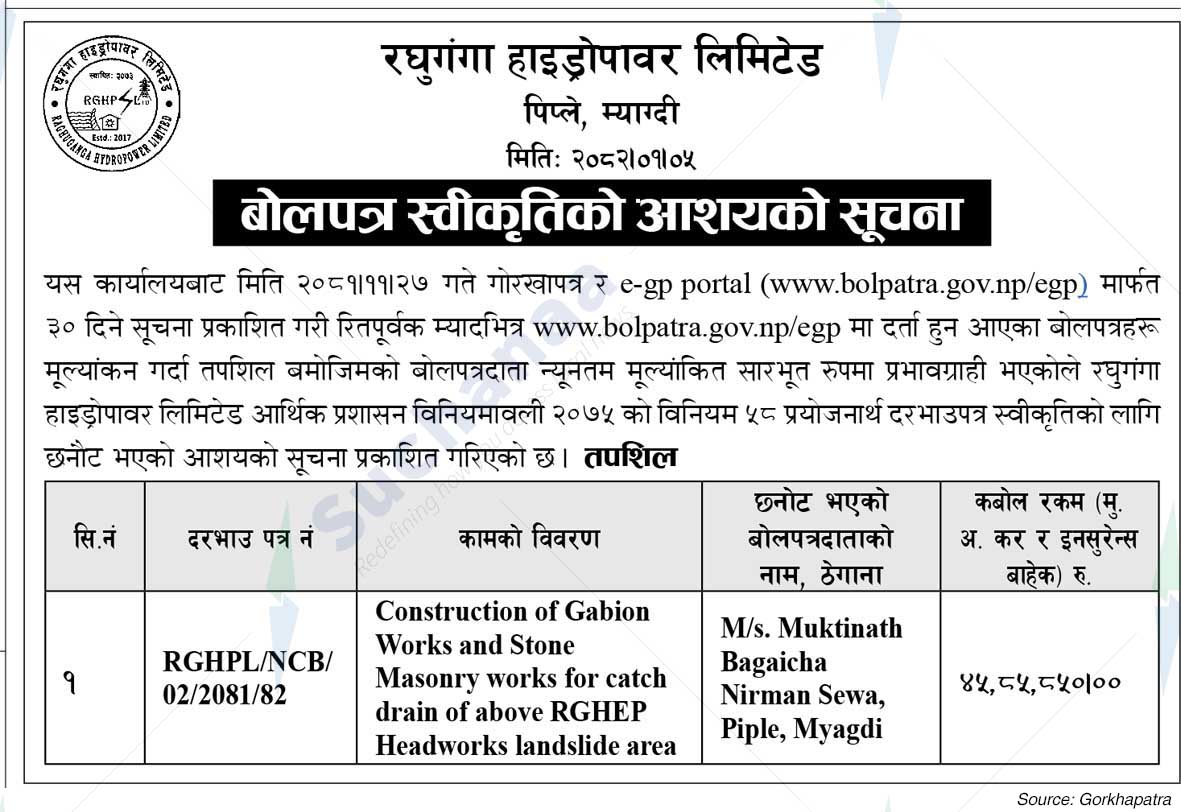 Raghuganga Hydropower Limited