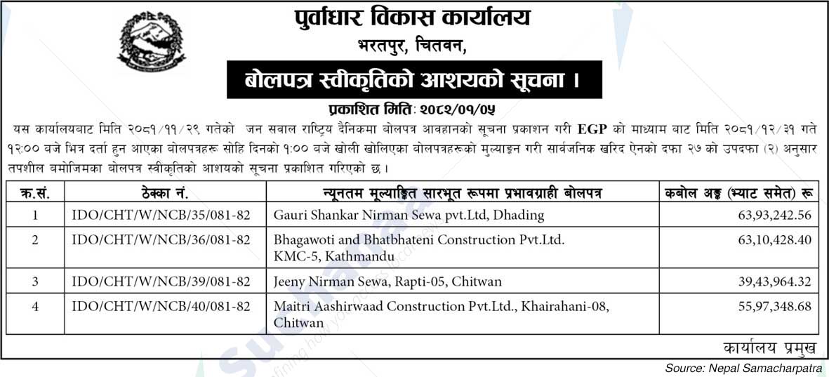 Infrastructure Development Office, Bharatpur