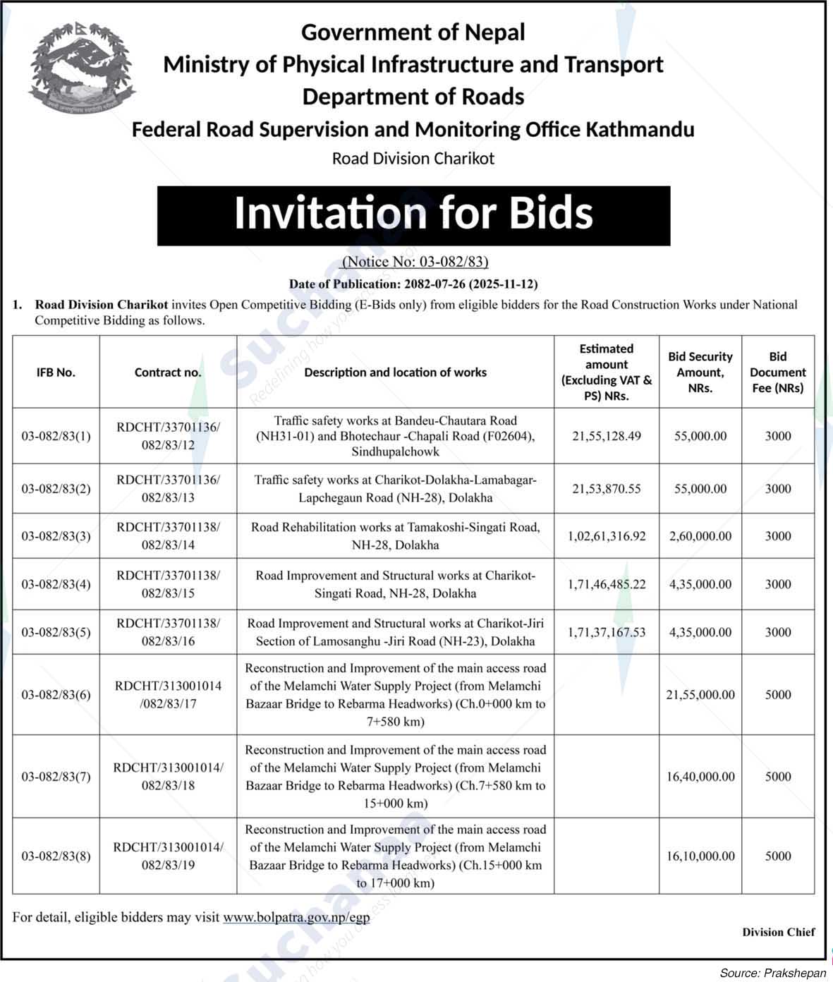 Road Division, Charikot