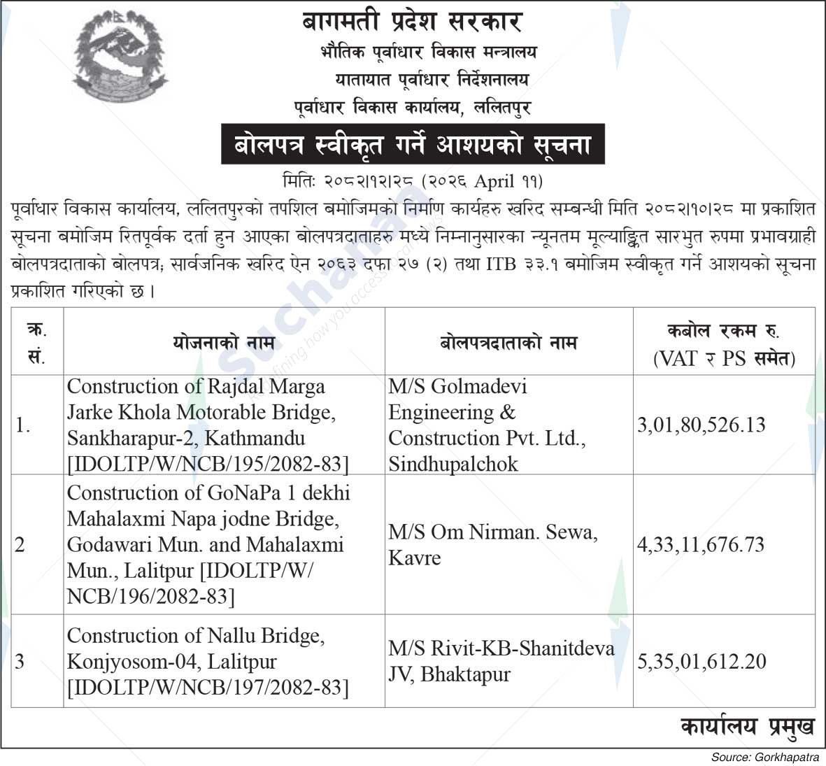 Infrastructure Development Office, Lalitpur