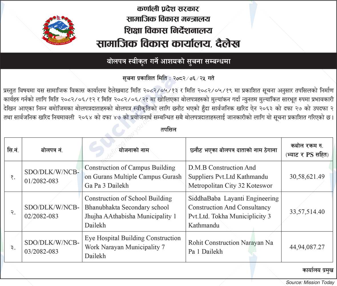 Social Development Office, Dailekh