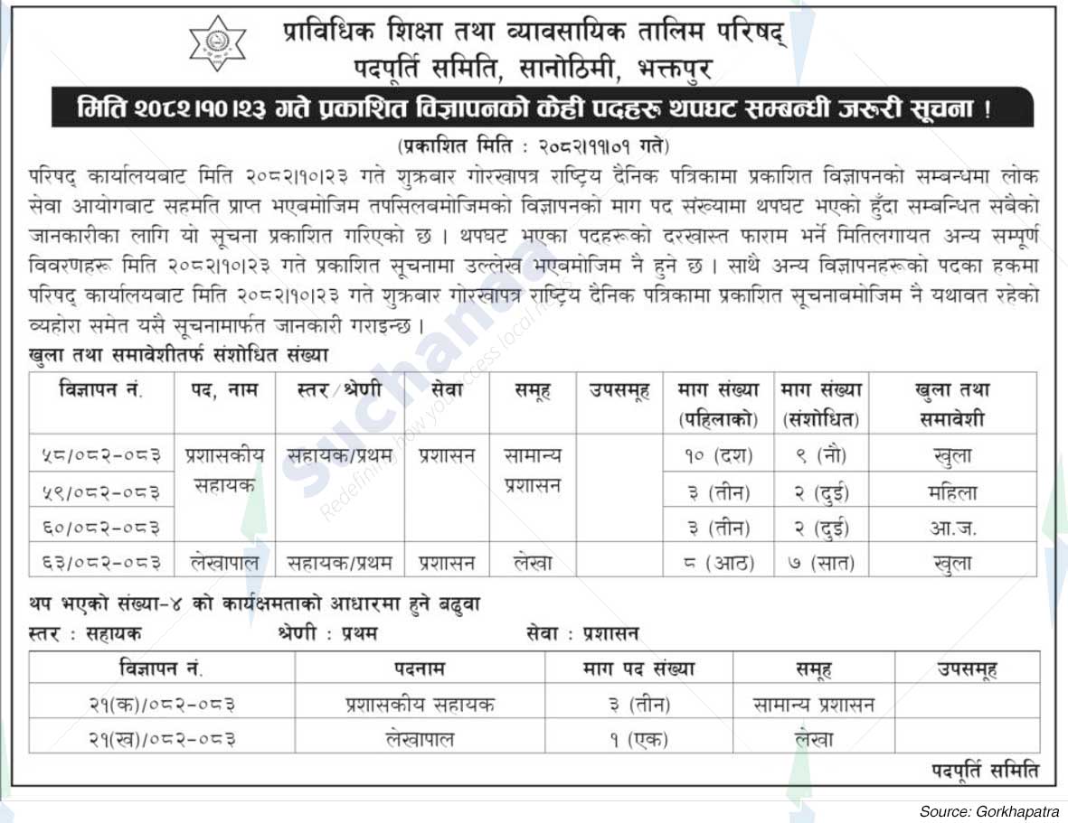 Council for Technical Education and Vocational Training (CTEVT)