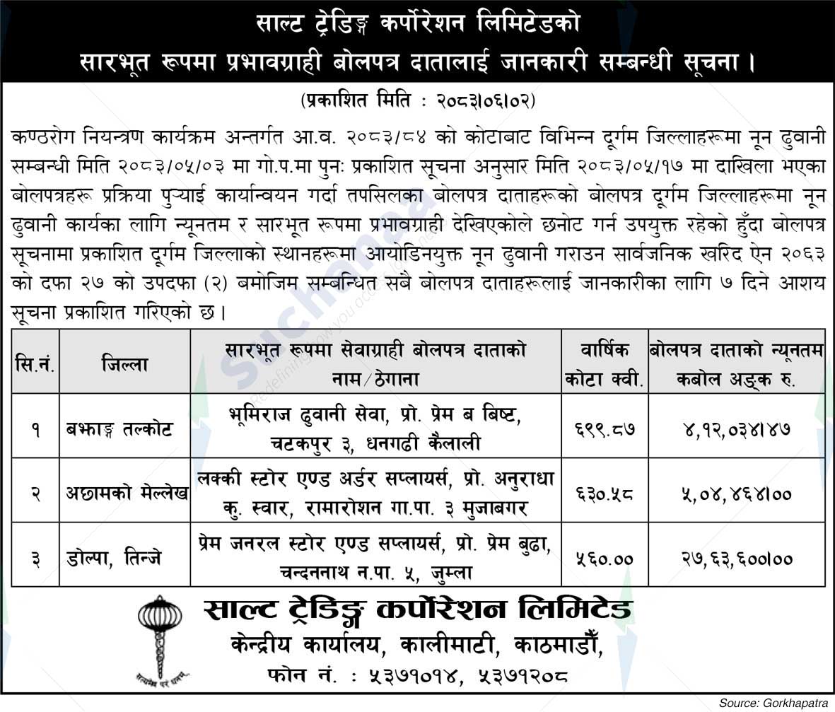 Salt Trading Corporation
