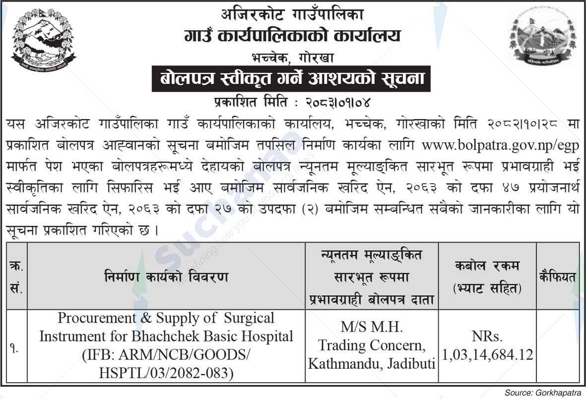 Ajirkot Rural Municipality