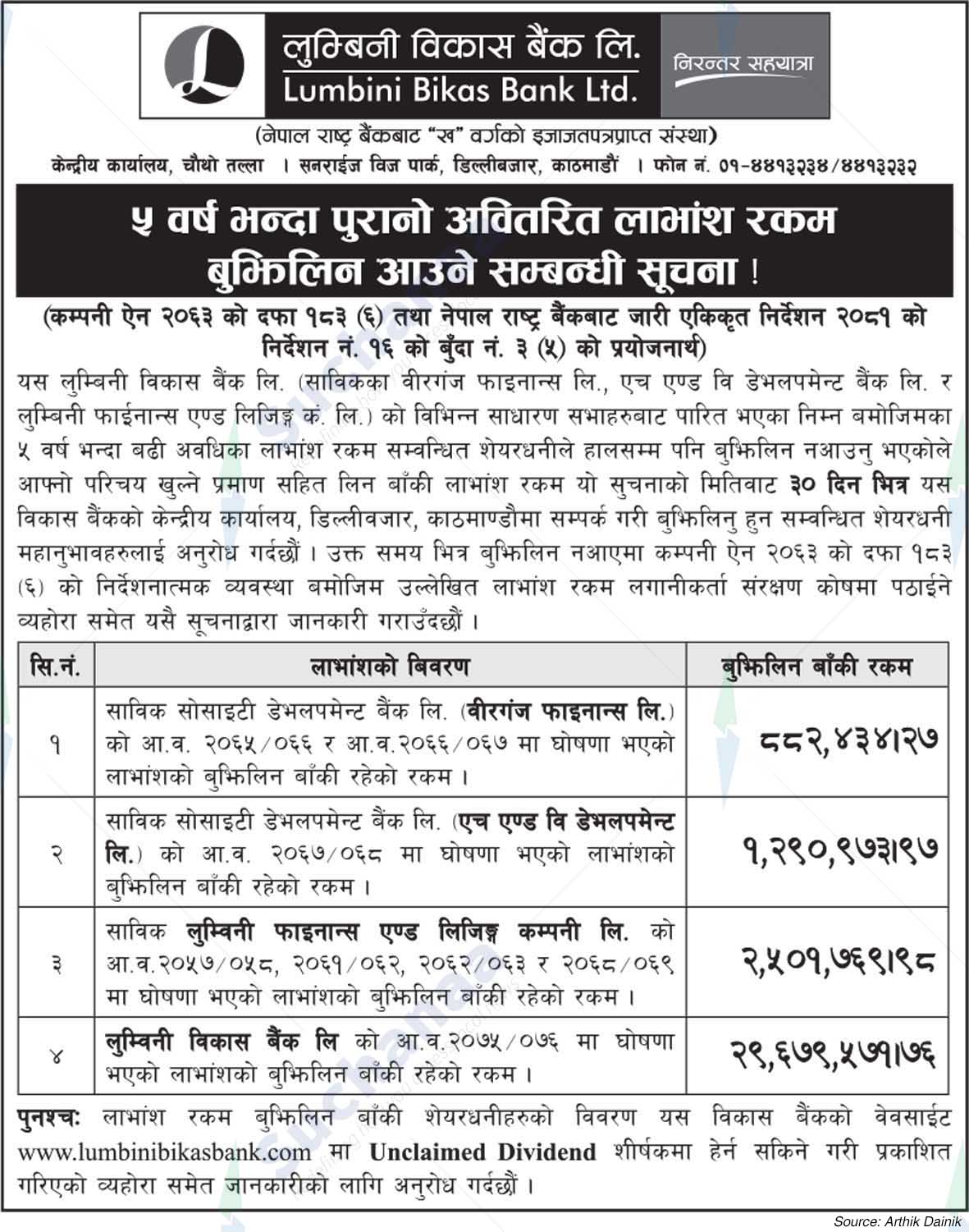 Lumbini Bikas Bank Ltd.