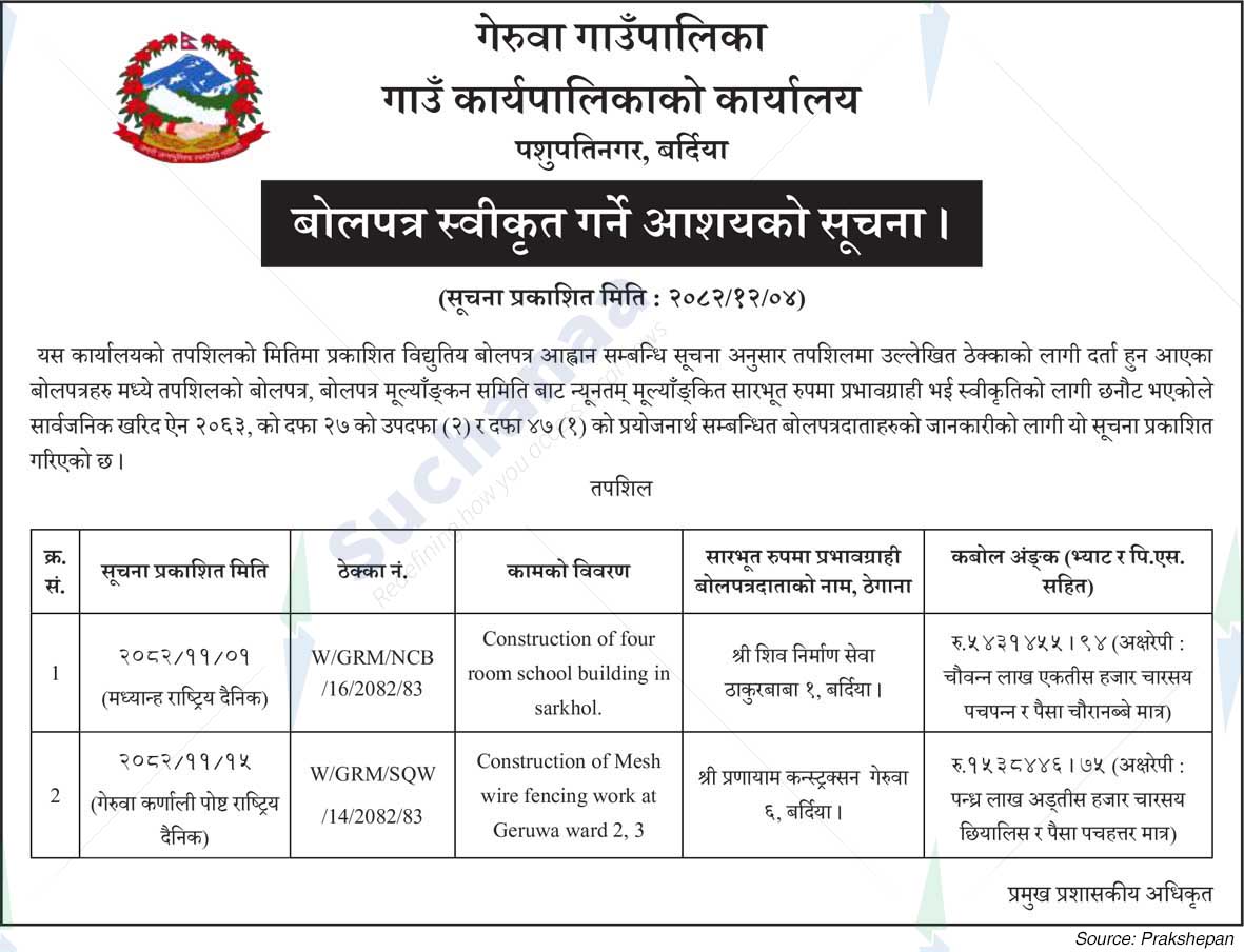 Geruwa Rural Municipality