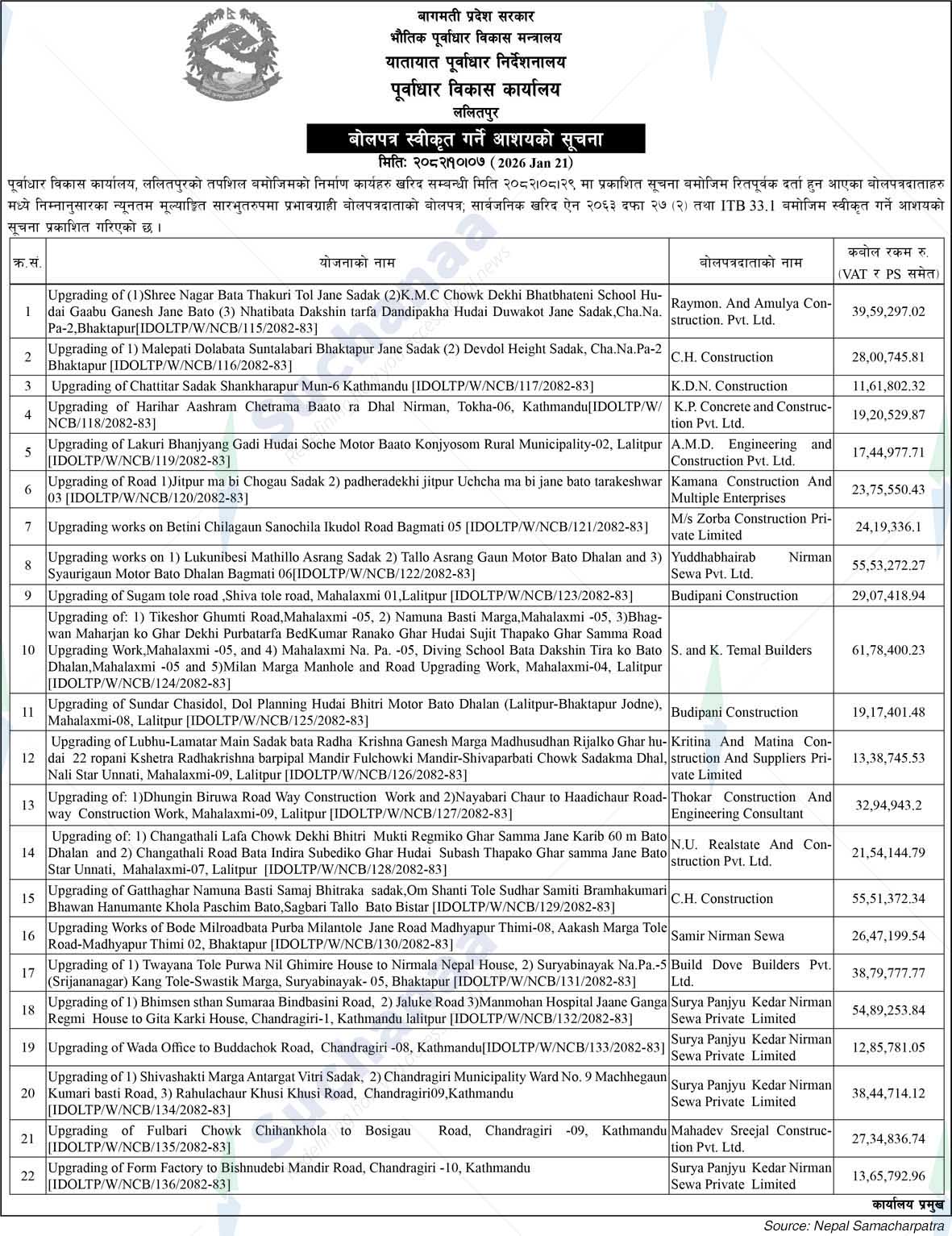 Infrastructure Development Office, Lalitpur