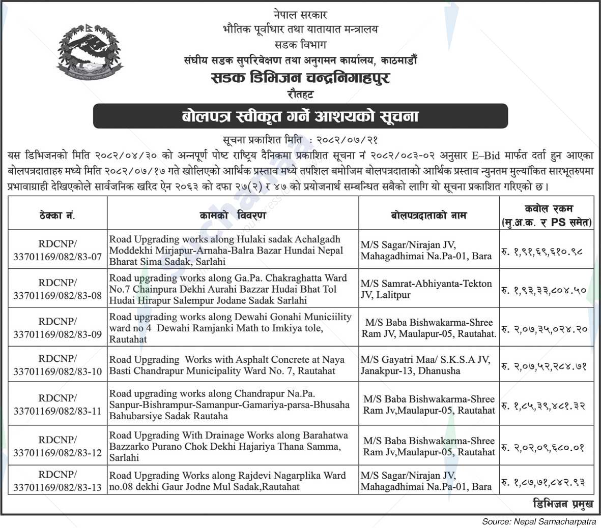 Road Division, Chandranigahapur, Rautahat