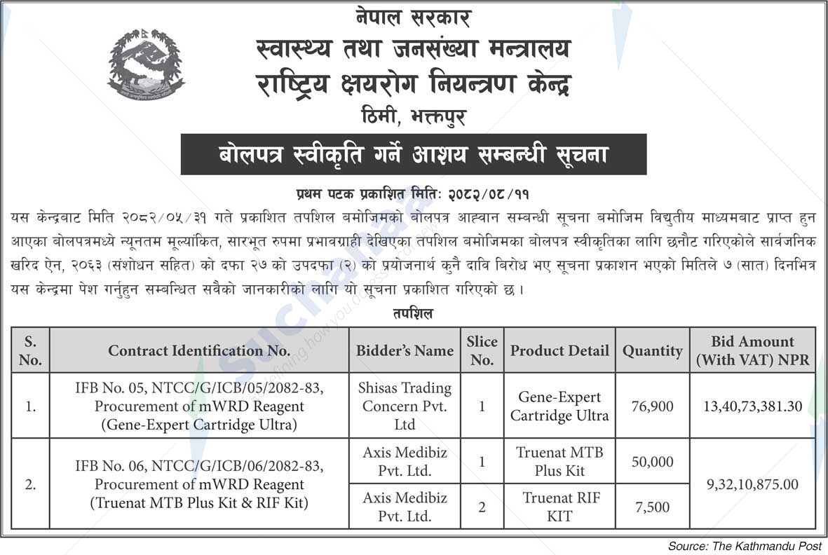 National Tuberculosis Control Center