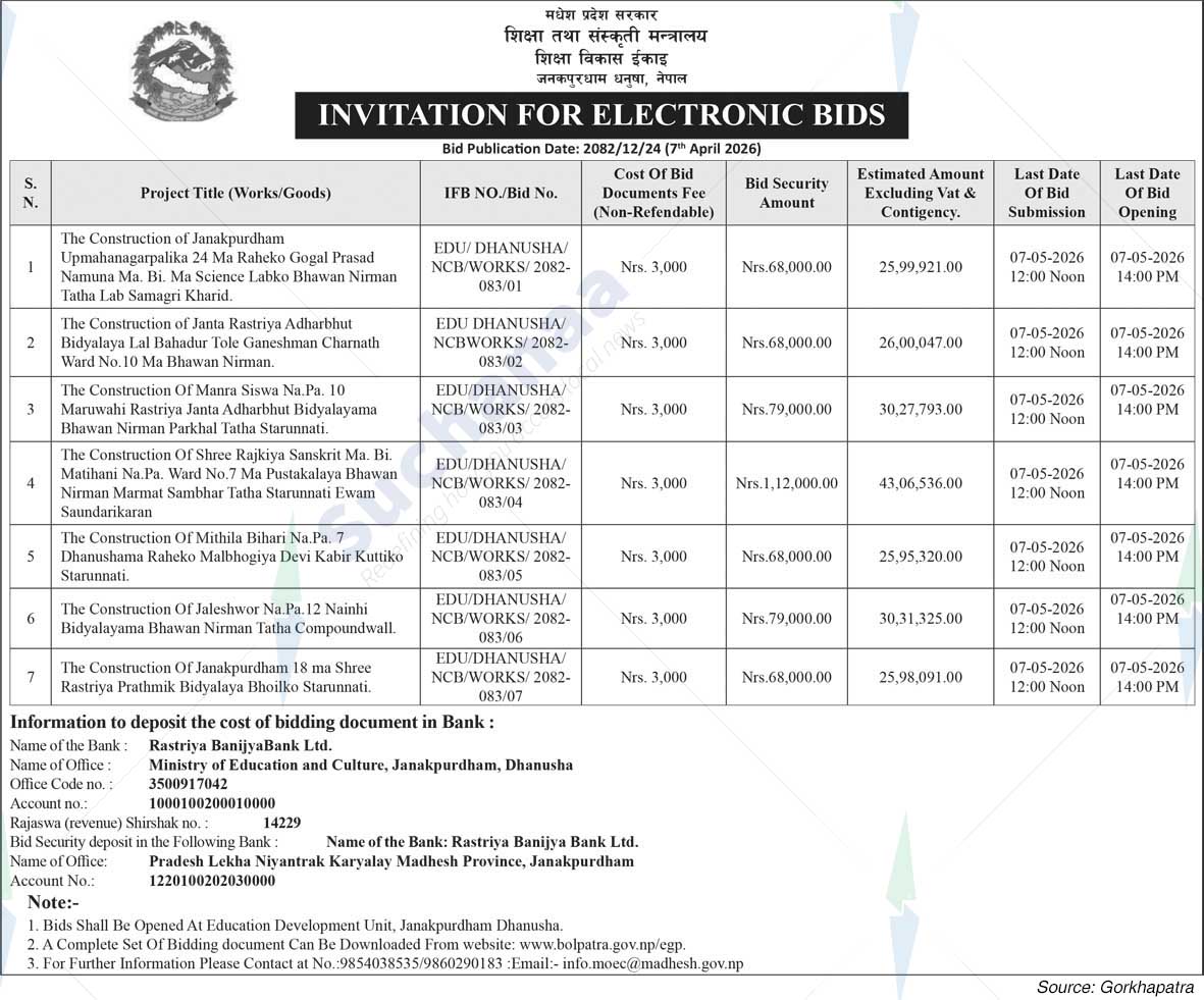 Education Development Unit, Dhanusha