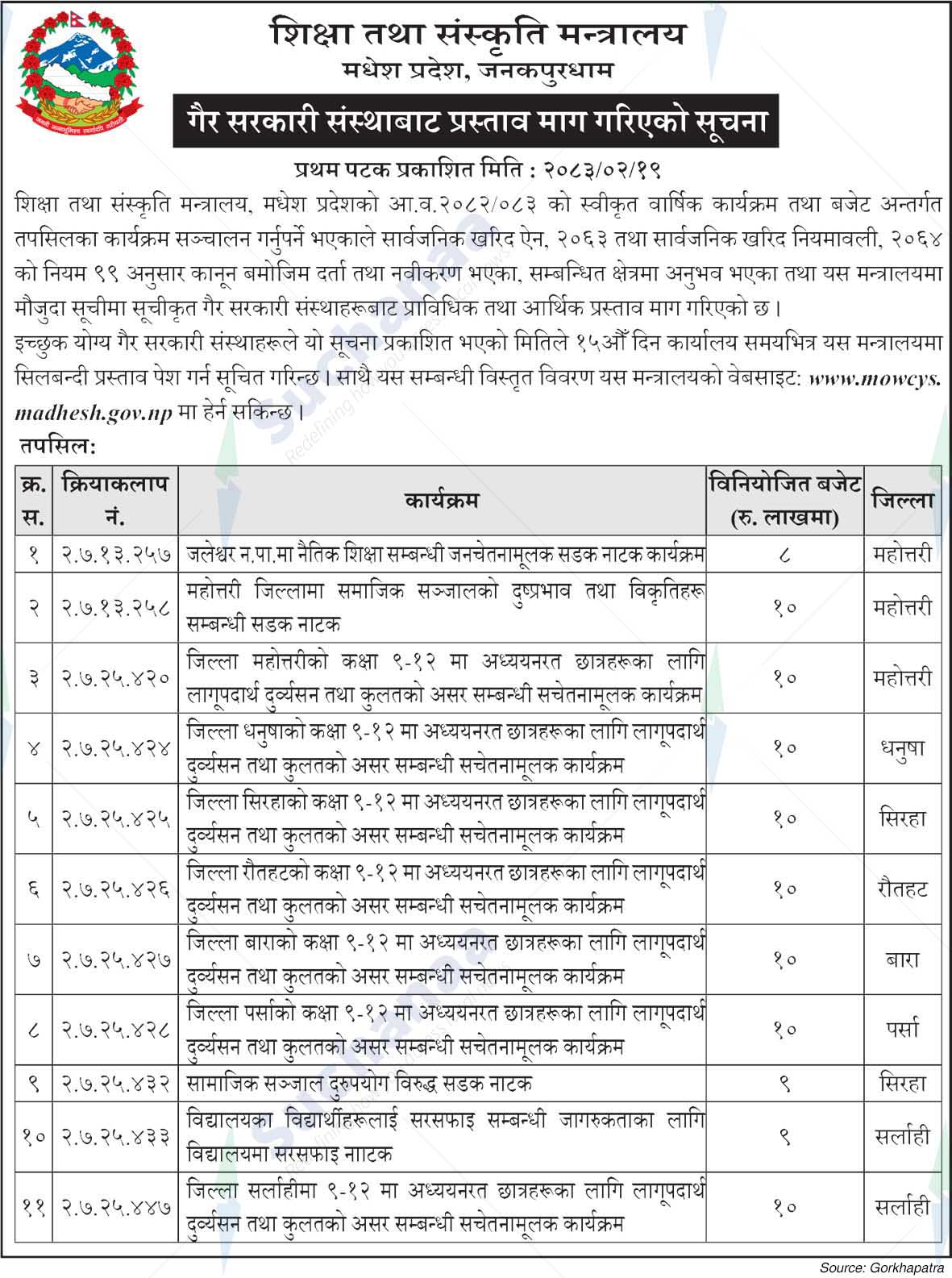 Ministry of Education and Culture, Madhesh