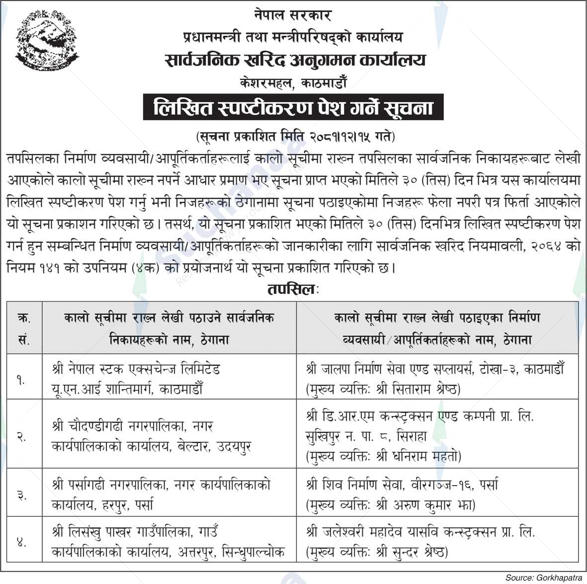 Public Procurement Monitoring Office