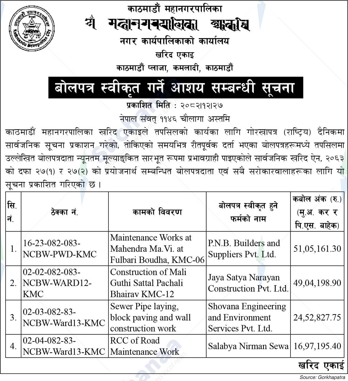 Kathmandu Metropolitan City