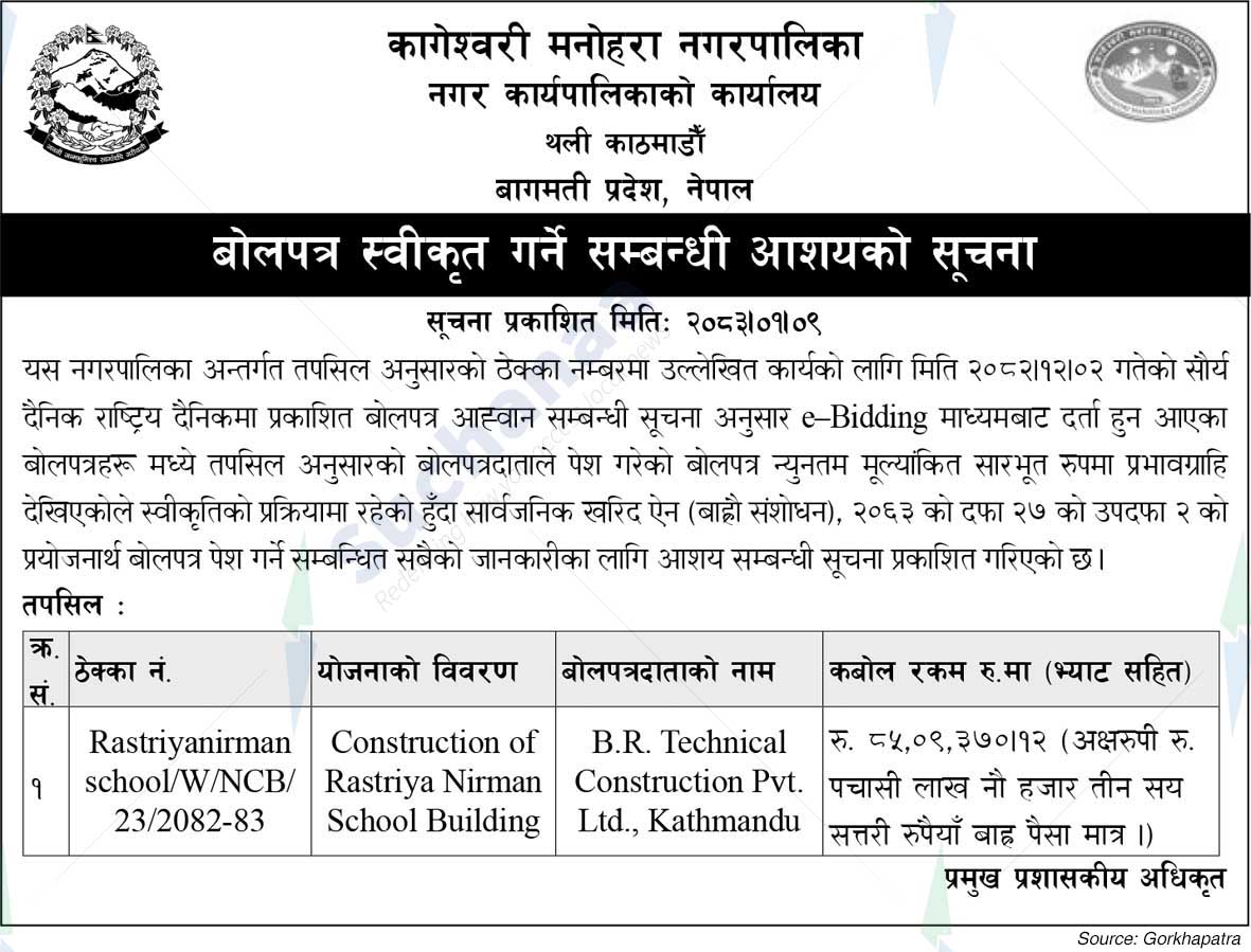 Kageshwari Manohara Municipality