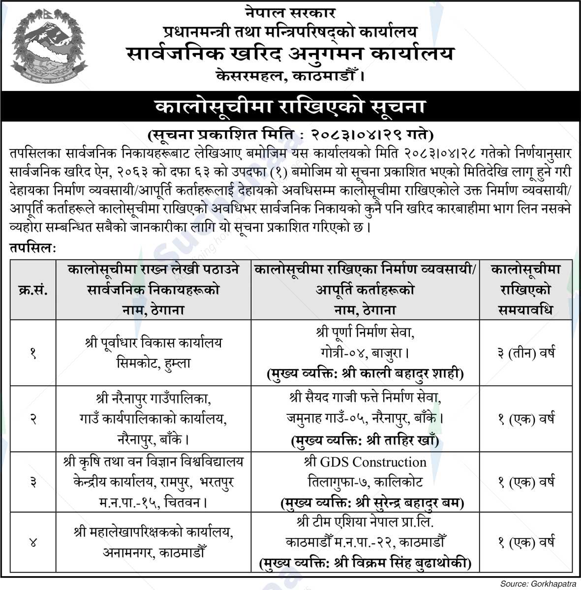 Public Procurement Monitoring Office