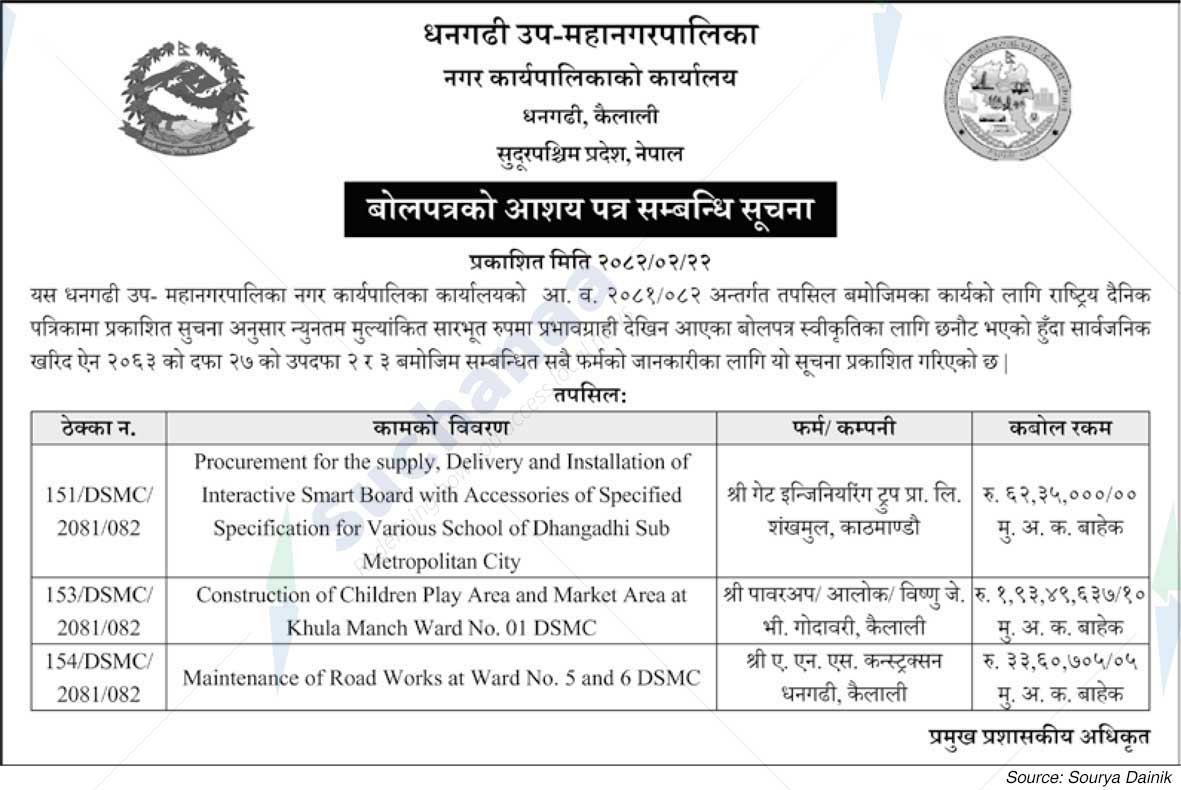 Dhangadhi Sub-Metropolitan City