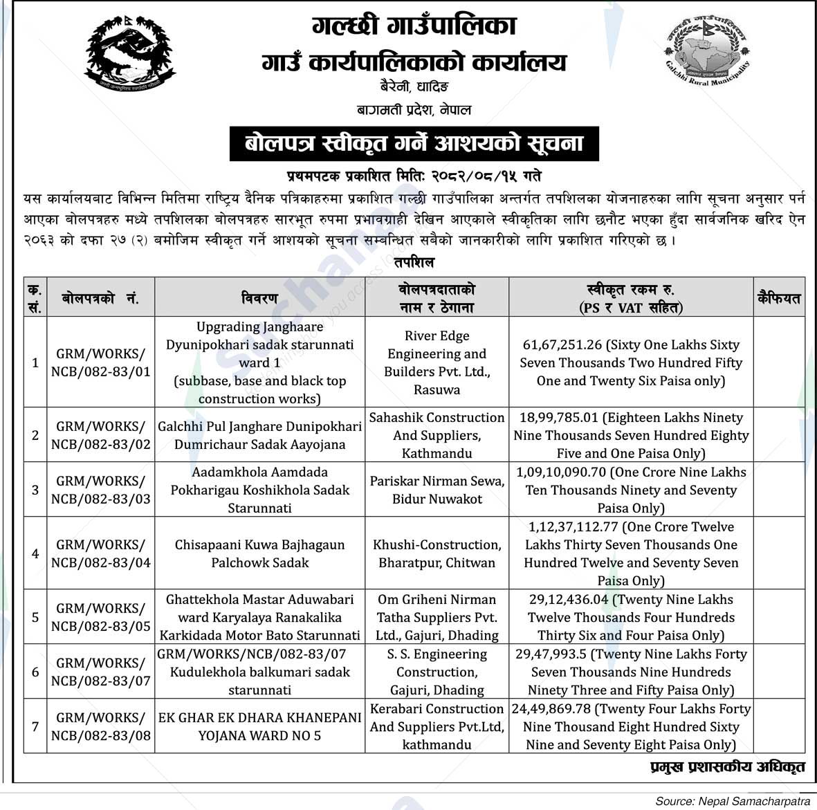 Galchhi Rural Municipality