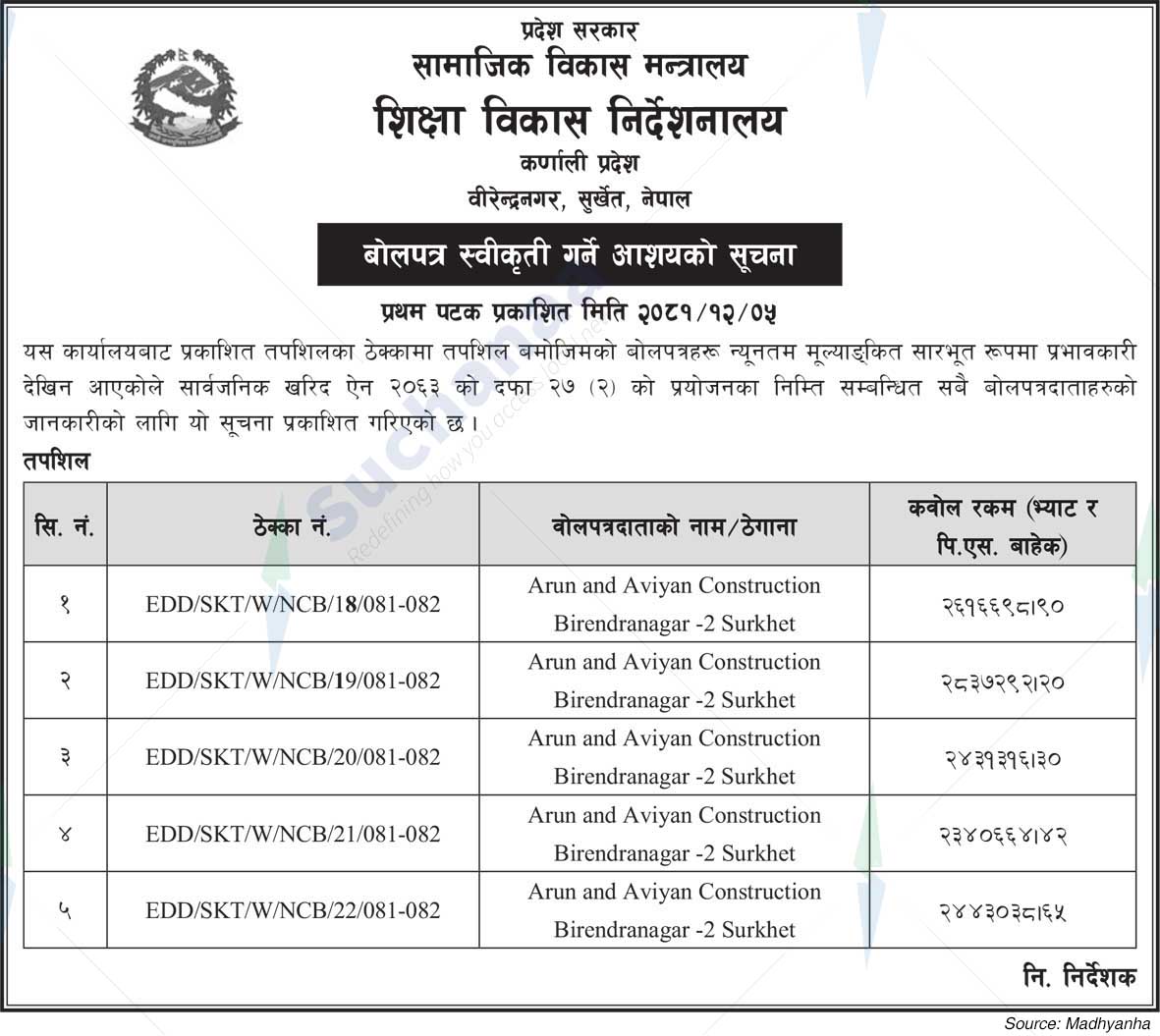Directorate of Education Development
