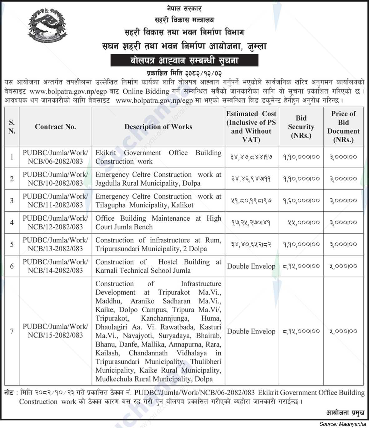 Project Office of Urban Development and Building Construction, Jumla