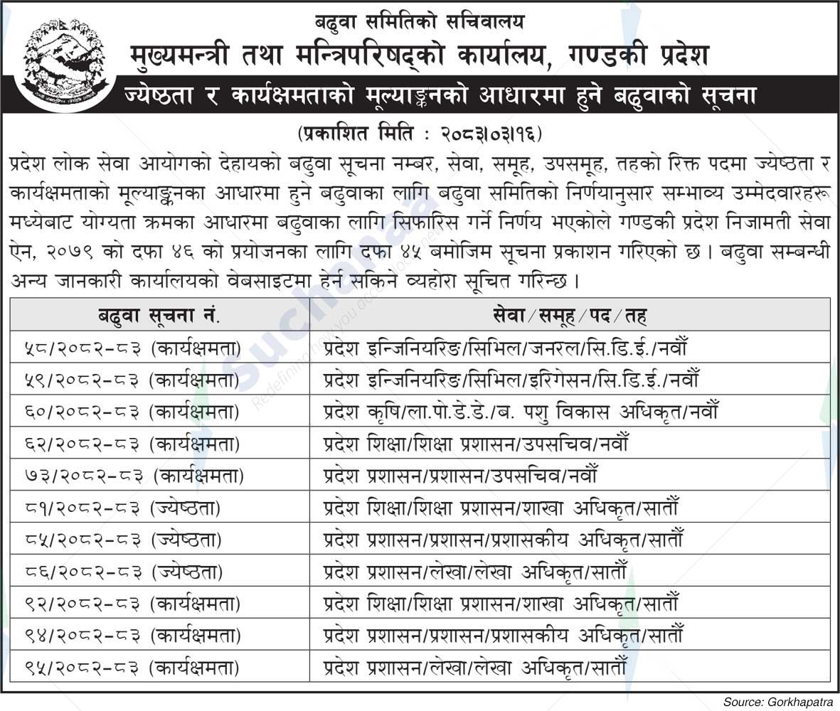 Office of the Chief Minister and Council of Ministers, Gandaki
