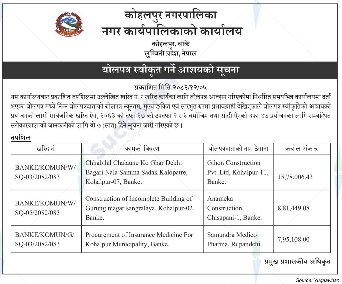 Kohalpur Municipality