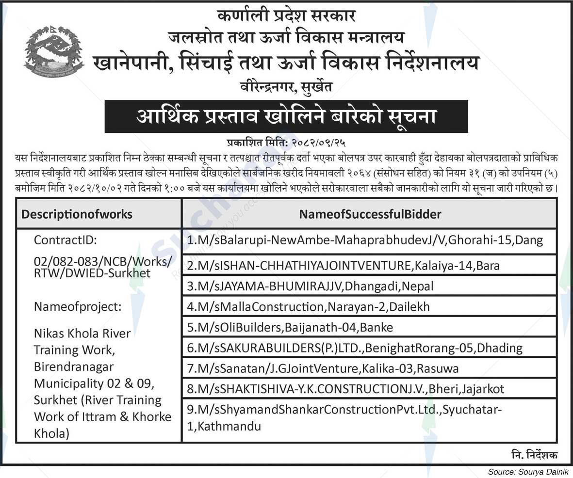 Directorate of Water Supply, Irrigation and Energy Development, Surkhet